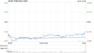 麥格理：降中國石油化工股份目標(biāo)價至5.1港元 下調(diào)盈測