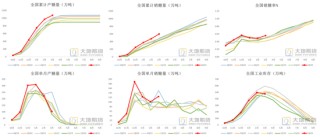 白糖：宏觀擾動增強白糖節(jié)奏把握難度