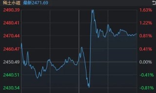 午后快速走弱！剛剛，A股發(fā)生了什么？