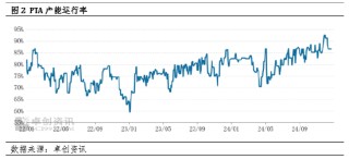 PTA：在加工費(fèi)低迷中展現(xiàn)抗跌韌性