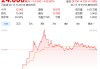 上市首日暴漲140% 軍用無人機(jī)公司登陸紐交所 AI打造產(chǎn)品核心競爭力