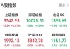 黃酒、啤酒、雞尾酒，板塊全線大漲