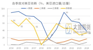 豆粕熱點評論：豆粕怎么又下來了？