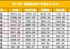公募“老十家”今如何？五家黯然退出