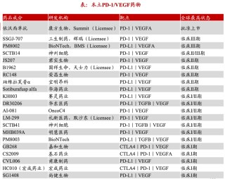 創(chuàng)新藥重返泡沫時(shí)代