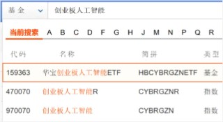 多漲80%！都是人工智能指數(shù)，業(yè)績(jī)差異為何這么大？