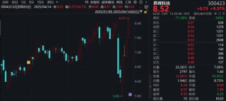 300423，重大資產(chǎn)重組，明起停牌！