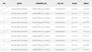 再現(xiàn)抄作業(yè)式“老鼠倉(cāng)”：有人賺210萬，有人虧260萬！中信、華泰兩案例罰單不同