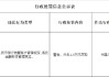建設(shè)銀行山南分行被罰1.5萬元：違反人民幣銀行結(jié)算賬戶管理規(guī)定 金融科技管理規(guī)定