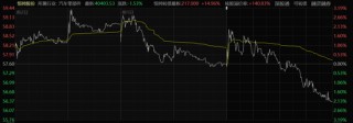 可轉(zhuǎn)債3天漲超100%！上市公司發(fā)聲