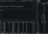 吃喝板塊震蕩尋底，食品ETF（515710）跌近1%！機(jī)構(gòu)：白酒板塊或已具備長期投資價(jià)值