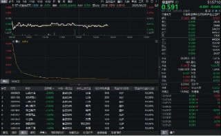 吃喝板塊震蕩尋底，食品ETF（515710）跌近1%！機(jī)構(gòu)：白酒板塊或已具備長期投資價(jià)值