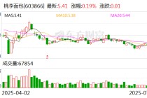桃李面包：控股股東吳學(xué)群解除質(zhì)押1.07億股