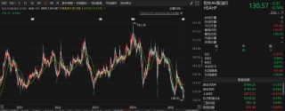 超6500億元！資金持續(xù)涌入港股市場，后續(xù)投資機會如何？