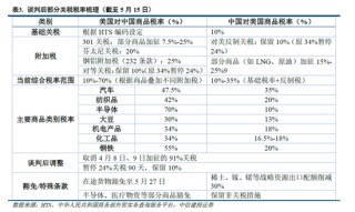 中信建投：宏大敘事退潮，市場尋找新邏輯
