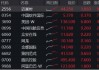 重啟向上節(jié)奏！南向資金再買134億，港股互聯(lián)網(wǎng)放量飆漲3.85%，恒生科技收綠