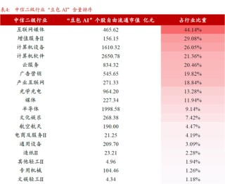 【浙商策略廖靜池】哪些ETF的“豆包AI”含量更高？