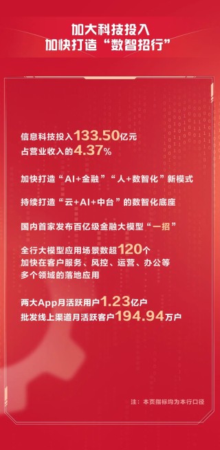招行2024年年報：穩(wěn)中有進、進中向好