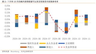 天風宏觀：鮑威爾和他的“戈多”