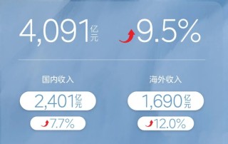一季報(bào)超預(yù)期，“美的”含金量還在上升