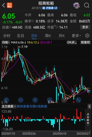 招商輪船、安通控股公告，終止重組上市事項