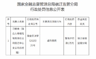 瑞眾人壽宿遷中心支公司時任總經(jīng)理被罰1萬元：虛列費(fèi)用