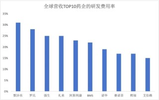 新“藥王”誕生！K藥掙扎，艾伯維、賽諾菲自免霸主爭(zhēng)奪戰(zhàn)開(kāi)啟