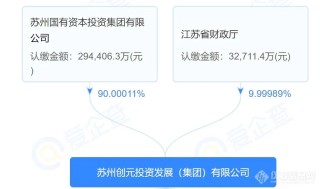 蘇州市檢測認證集團有限公司成立！整合纖檢院、質(zhì)檢院及計量院，注冊資本10億