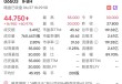 消費(fèi)新股IFBH暗盤大漲超60%