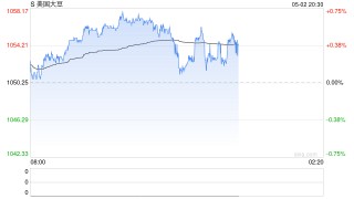 聯(lián)合國糧農(nóng)組織：4月全球食品價格指數(shù)環(huán)比上漲1%