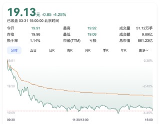 通威股份核心子公司，引入百億戰(zhàn)投“過冬”