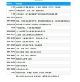美方豁免智能手機(jī)等電子商品“對(duì)等關(guān)稅”，明星科技分析師答一財(cái)：蘋果和果鏈等是贏家