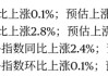 剛剛！美聯(lián)儲(chǔ)，降息大消息！