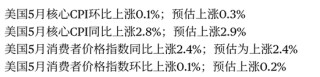 剛剛！美聯(lián)儲(chǔ)，降息大消息！