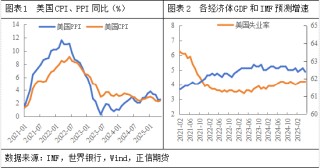 正信期貨：地緣風險逐漸消退，后市油市關(guān)注什么變量？
