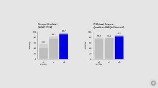 OpenAI正式發(fā)布o(jì)3：通往AGI的路上，已經(jīng)沒有了任何阻礙