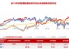 掘金港股，低波紅利正當(dāng)時(shí)！ 港股通紅利ETF（159220）4月17日起開售