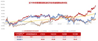 掘金港股，低波紅利正當時！ 港股通紅利ETF（159220）4月17日起開售