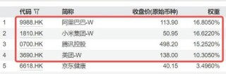 雷軍官宣，YU7定檔6月底，小米領(lǐng)漲逾4%！港股互聯(lián)網(wǎng)ETF（513770）漲超2%
