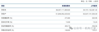 興業(yè)證券已走出業(yè)績低谷，年報(bào)投資凈收益暴增近30倍、一季報(bào)迎來開門紅