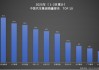 雙冠王誕生！比亞迪以絕對優(yōu)勢領跑 1-2月汽車市場