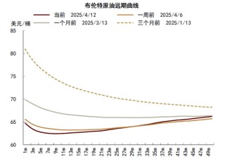 中金|石油：過剩壓力挑戰(zhàn)成本支撐