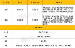 晚報(bào)| 退市新規(guī)后首家！增值稅法：銷售不動(dòng)產(chǎn)稅率為百分之九！MLF縮量續(xù)做3000億 ！12月25日影響市場重磅消息匯總