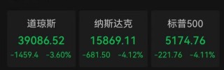 深夜，全線暴跌！金價(jià)重挫，原油大跳水！剛剛，特朗普發(fā)聲……