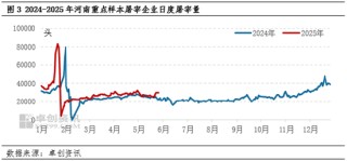白條豬肉：供應(yīng)壓力依舊 短期河南豬肉價格或偏弱調(diào)整
