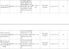 河北元氏農(nóng)村商業(yè)銀行被罰140.7萬元：違反金融統(tǒng)計管理規(guī)定、賬戶管理規(guī)定等