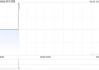 時代鄰里附屬擬收購成都合達聯(lián)行科技的20%股權(quán)