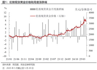 民生宏觀林彥：港股的國際地位或因地緣政治而提升