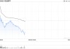 諾誠健華高開近10% 公司一季度凈利潤約1796.76萬元同比扭虧為盈