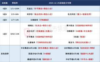 晚報(bào)| 退市新規(guī)后首家！增值稅法：銷售不動(dòng)產(chǎn)稅率為百分之九！MLF縮量續(xù)做3000億 ！12月25日影響市場重磅消息匯總